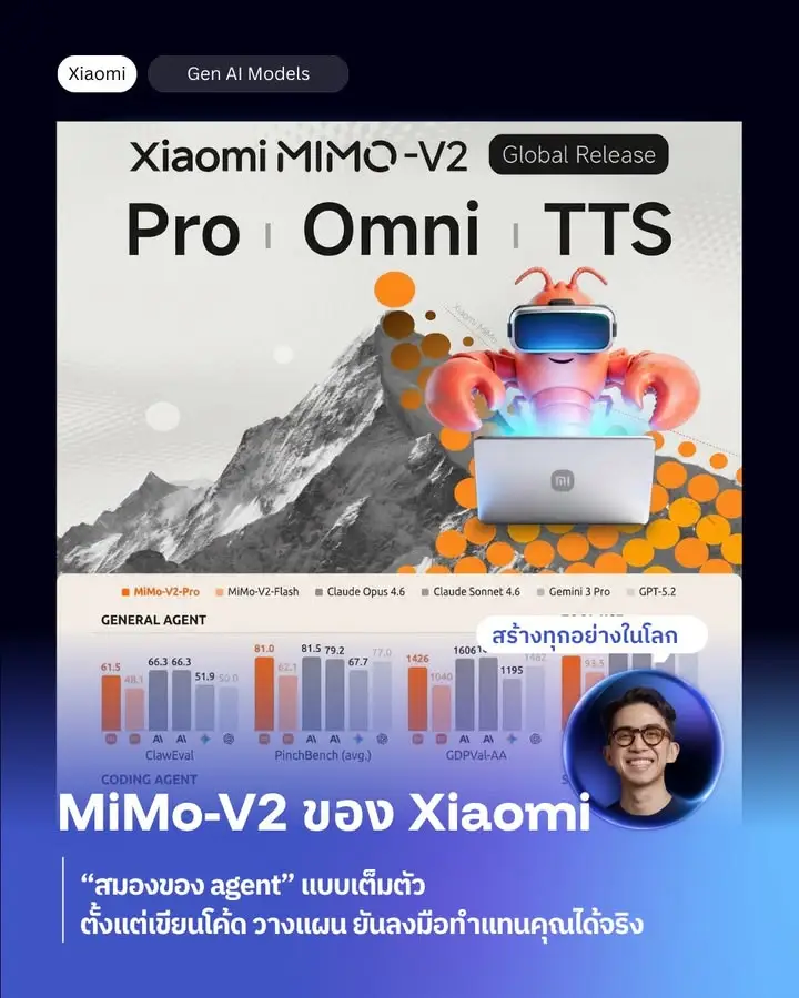 MiMo-V2 ของ Xiaomi