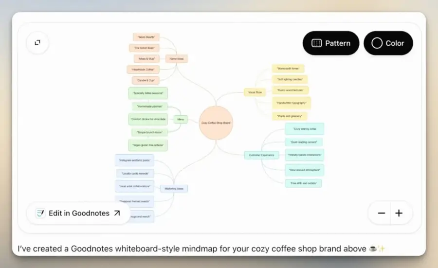 Goodnotes x ChatGPT — เปลี่ยนแชทให้กลายเป็นงานจริงในคลิกเดียว — รูปที่ 3