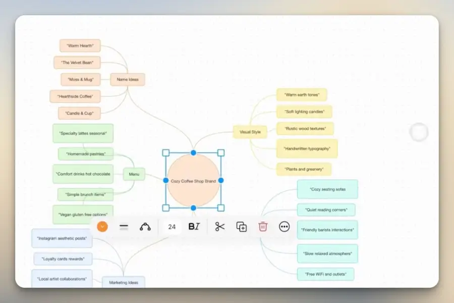 Goodnotes x ChatGPT — เปลี่ยนแชทให้กลายเป็นงานจริงในคลิกเดียว — รูปที่ 4
