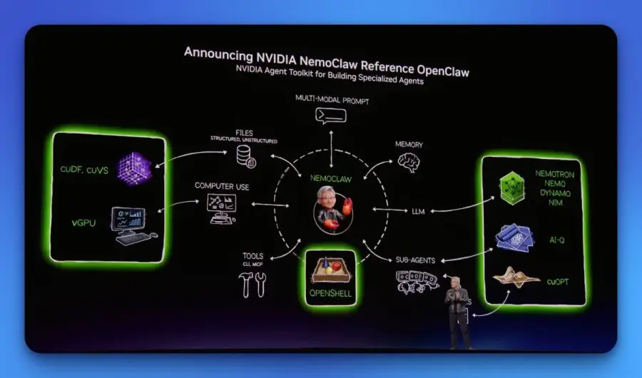 NVIDIA NemoClaw คือ layer ความปลอดภัยที่เอามาครอบ OpenClaw…