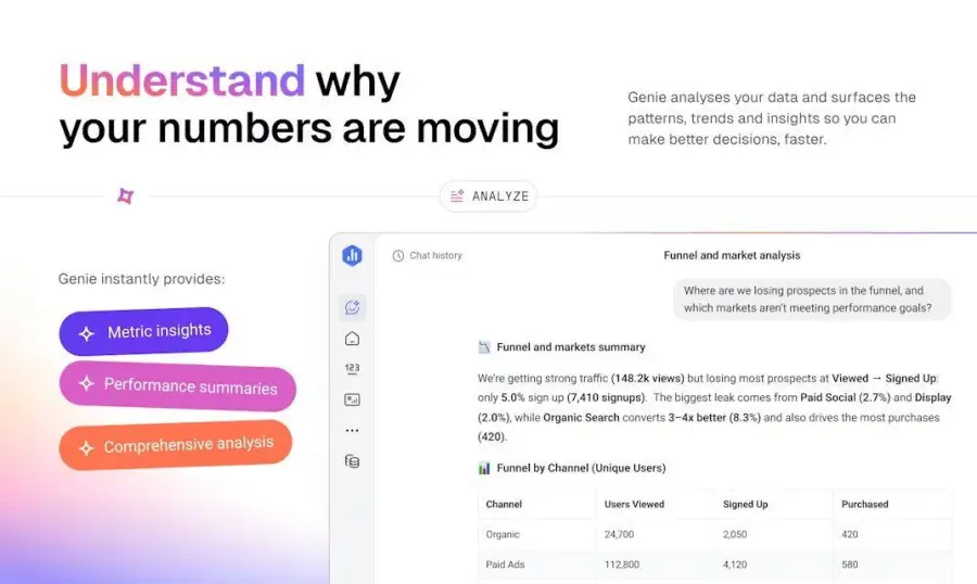 Genie by Databox — AI analyst ที่เปลี่ยน data…