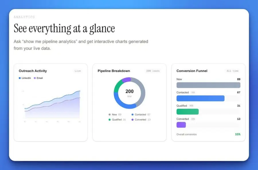 DenchClaw AI CRM ที่รันบนเครื่องคุณเอง… — รูปที่ 2