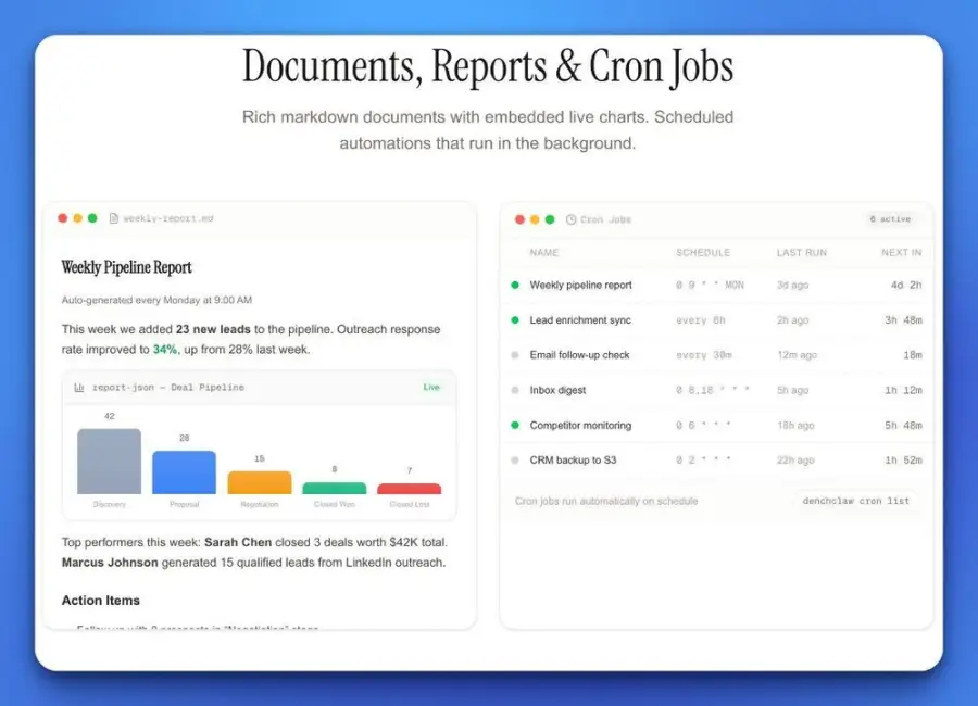 DenchClaw AI CRM ที่รันบนเครื่องคุณเอง… — รูปที่ 4