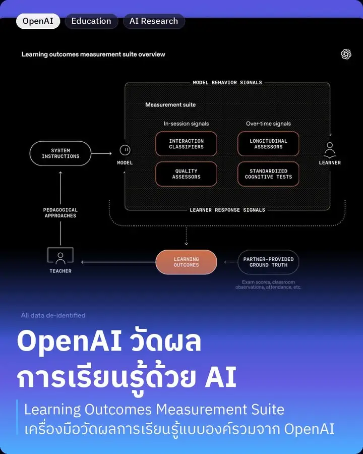 AI ไม่ได้แค่ “ช่วยเรียน” แต่มันกำลัง…