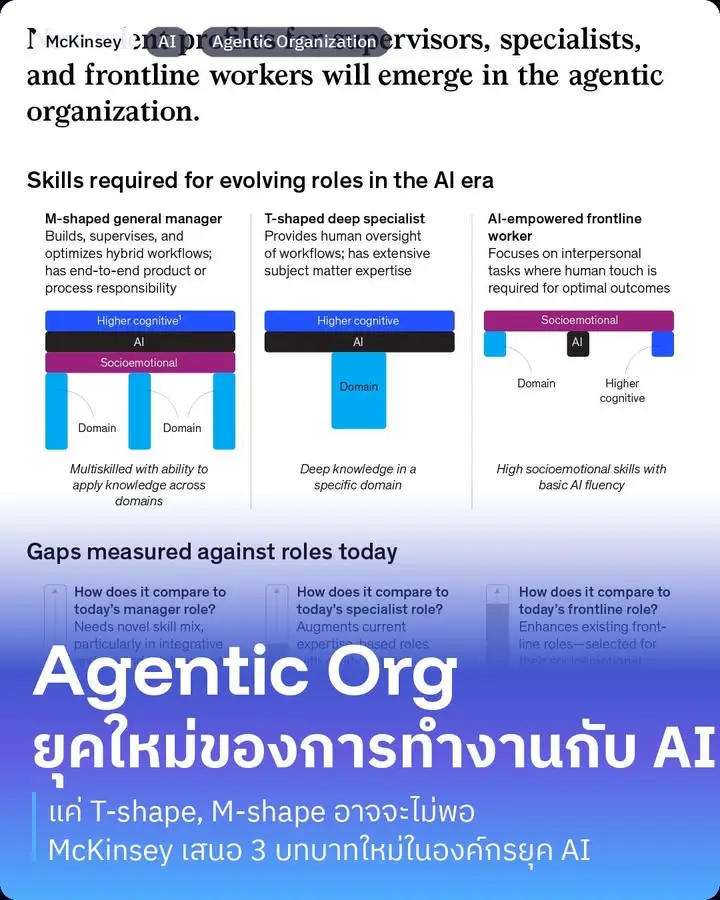 Agentic Organization = วันที่ AI ทำงานแทน “การลงมือทำ”…