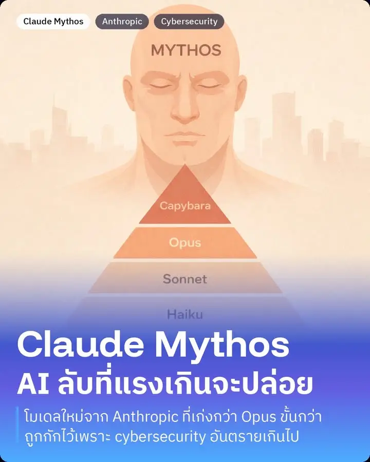 Claude Mythos — โมเดล AI ลับตัวใหม่จาก Anthropic ที่ถูกบอกว่า…