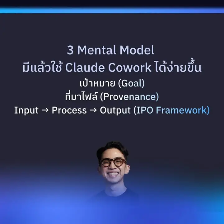 Mental Model การออกแบบ Folder ใน Claude Cowork…