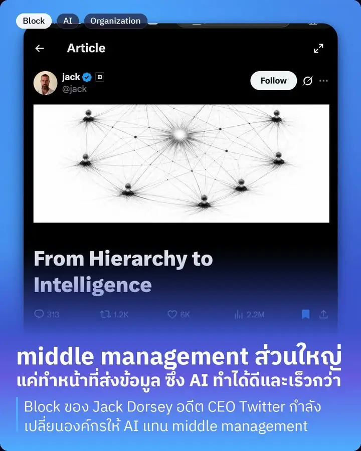 Block ของ Jack Dorsey อดีต CEO Twitter กำลังสร้าง…