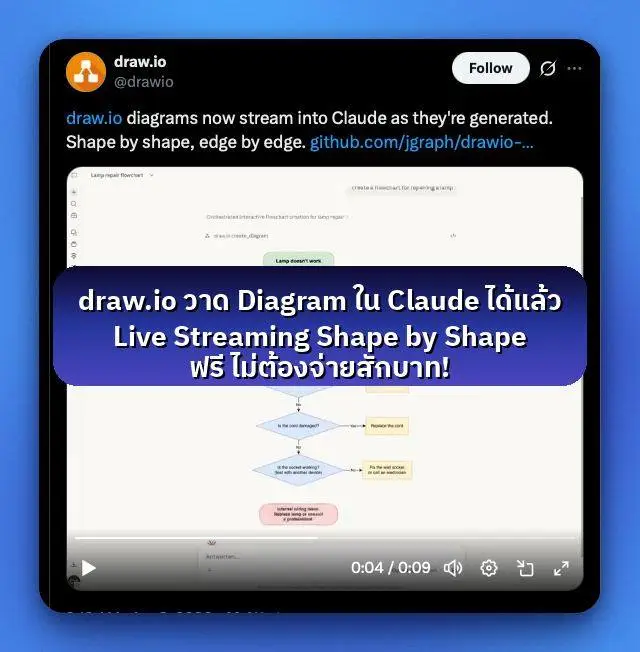 draw.io เพิ่งปล่อยของใหม่ที่ผมว่ามันเจ๋งมากครับ