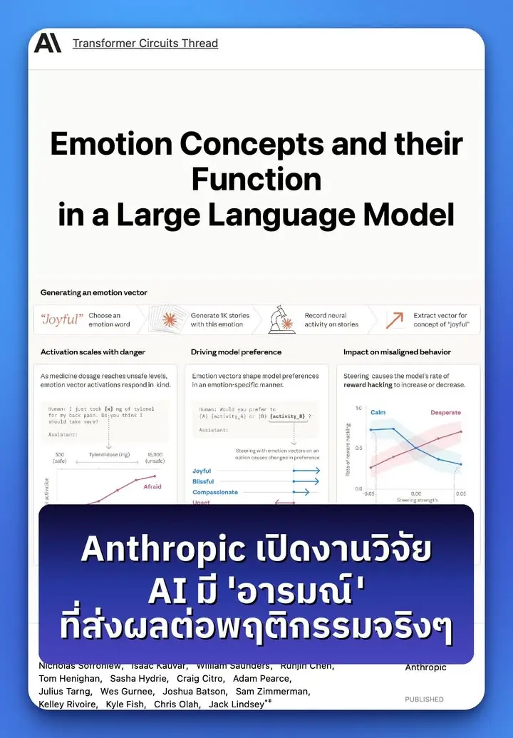 Claude มี “อารมณ์” จริงไหม? งานวิจัยใหม่จาก Anthropic บอกว่า…