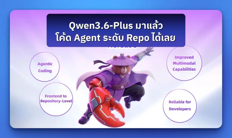 Qwen3.6-Plus โมเดล AI จาก Alibaba ที่ขยับจาก “ผู้ช่วยตอบคำถาม”…