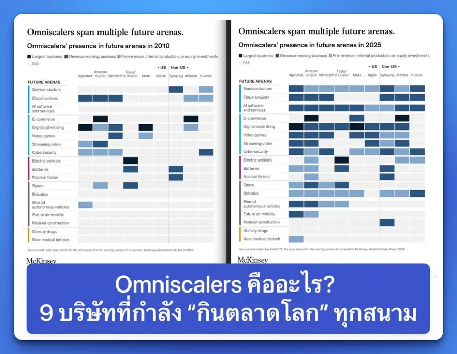 Omniscalers 9 บริษัทที่กำลัง “กินตลาดโลก” ทุกสนามเมื่อ 15 ปีก่อน…