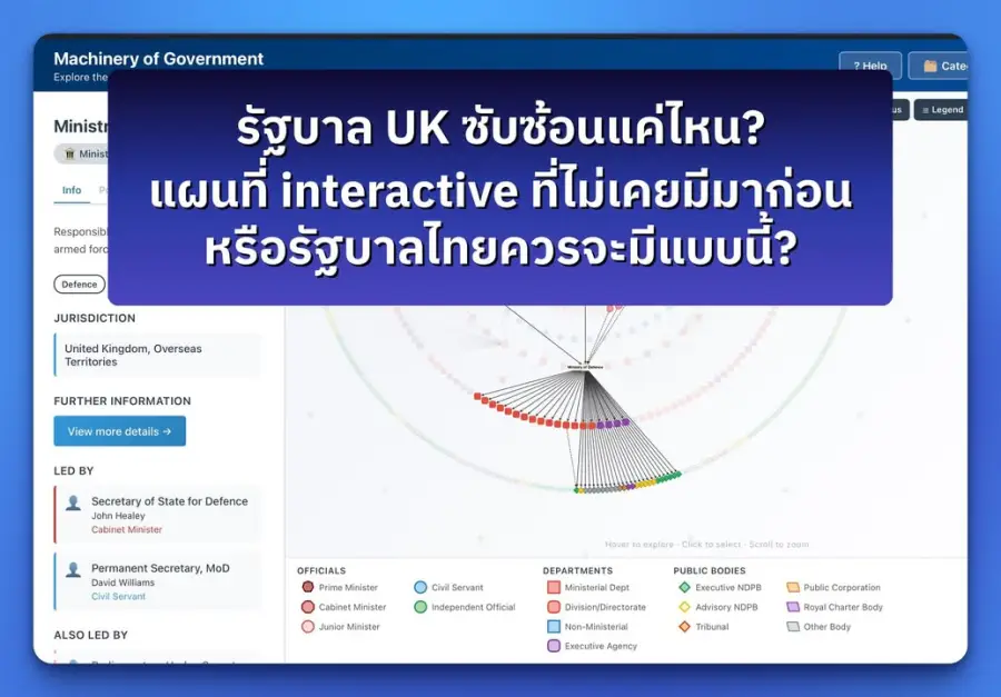 รัฐบาล UK ซับซ้อนแค่ไหน? Harry Rushworth เพิ่งสร้างแผนที่…