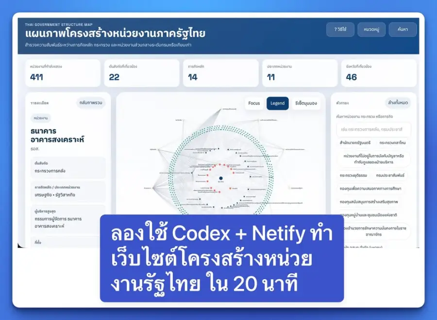 Codex + Netlify คือคู่ที่ทำให้ “คนไม่เขียนโค้ด”…