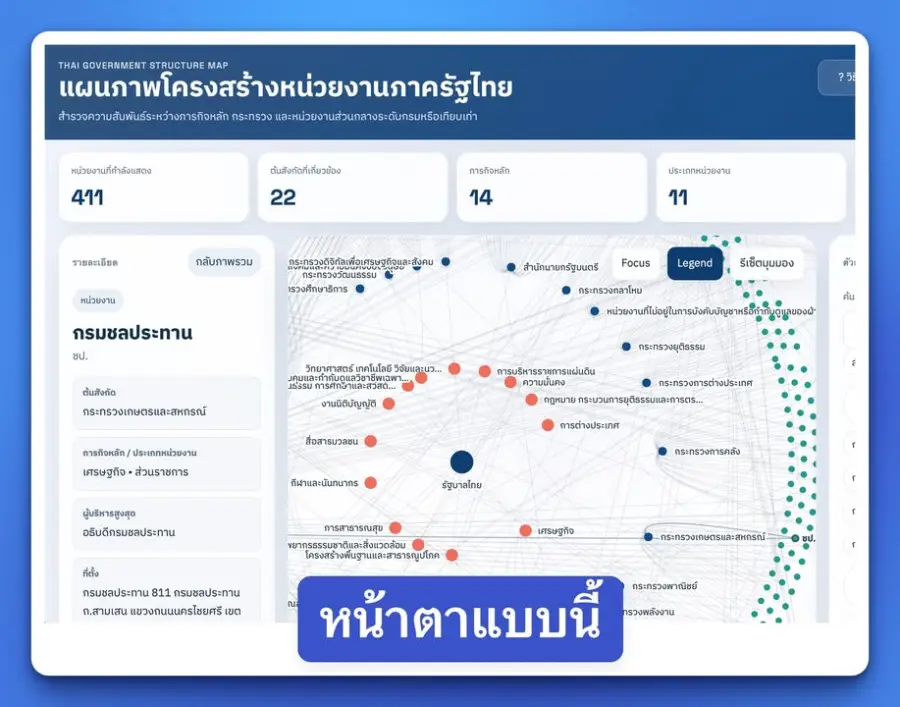 Codex + Netlify คือคู่ที่ทำให้ “คนไม่เขียนโค้ด”… — รูปที่ 2