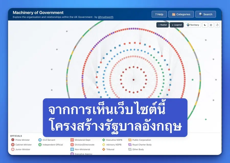 Codex + Netlify คือคู่ที่ทำให้ “คนไม่เขียนโค้ด”… — รูปที่ 3