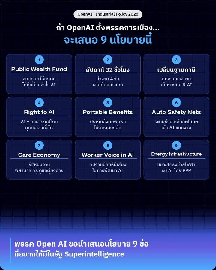 OpenAI เพิ่งปล่อยเอกสารนโยบายวันที่ 6 เมษายน 2026 ชื่อ Industrial…