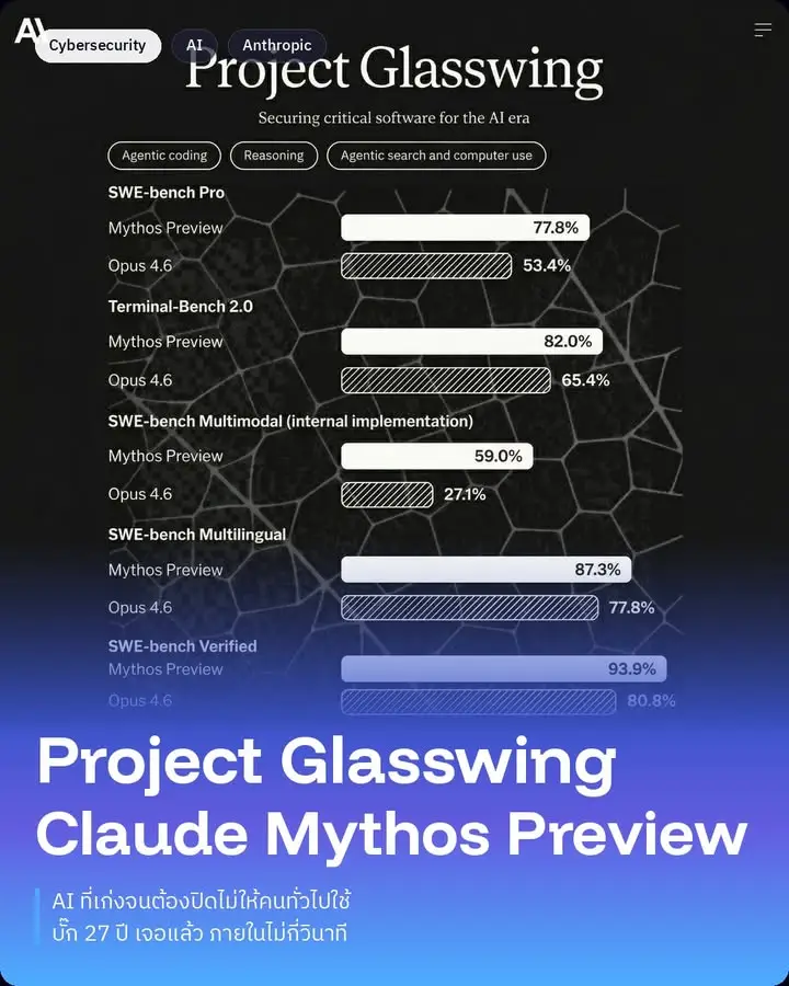 Claude Mythos Preview