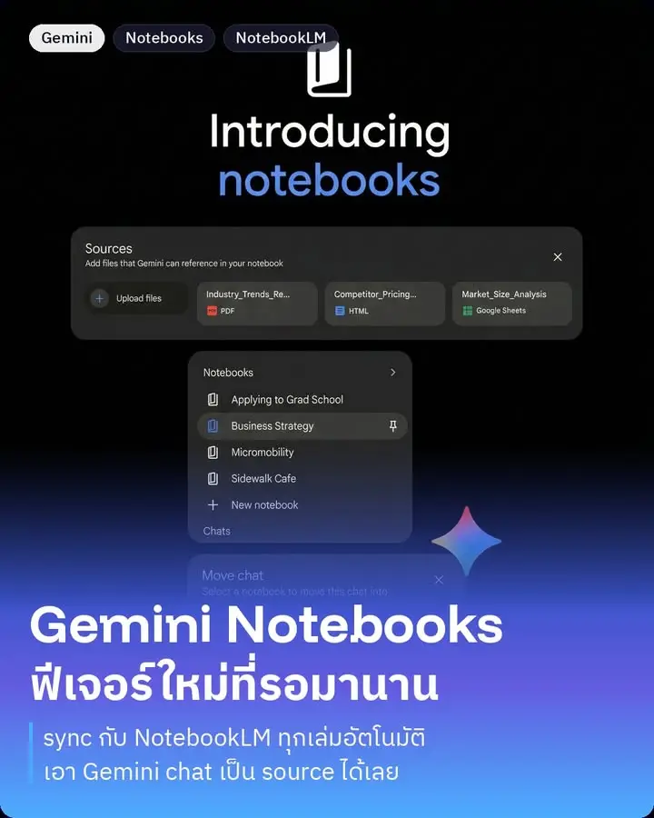 Notebooks — ฟีเจอร์ใหม่ใน Gemini ที่เพิ่งเปิดตัววันนี้ (8 เม.ย.)…