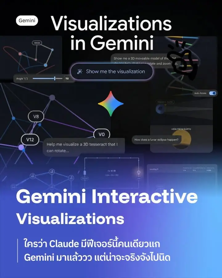 Gemini Interactive Visualizations ฟีเจอร์ใหม่ที่เปลี่ยน AI จาก…