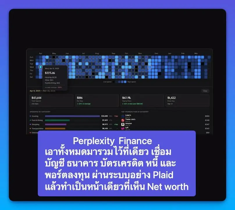 Perplexity Finance