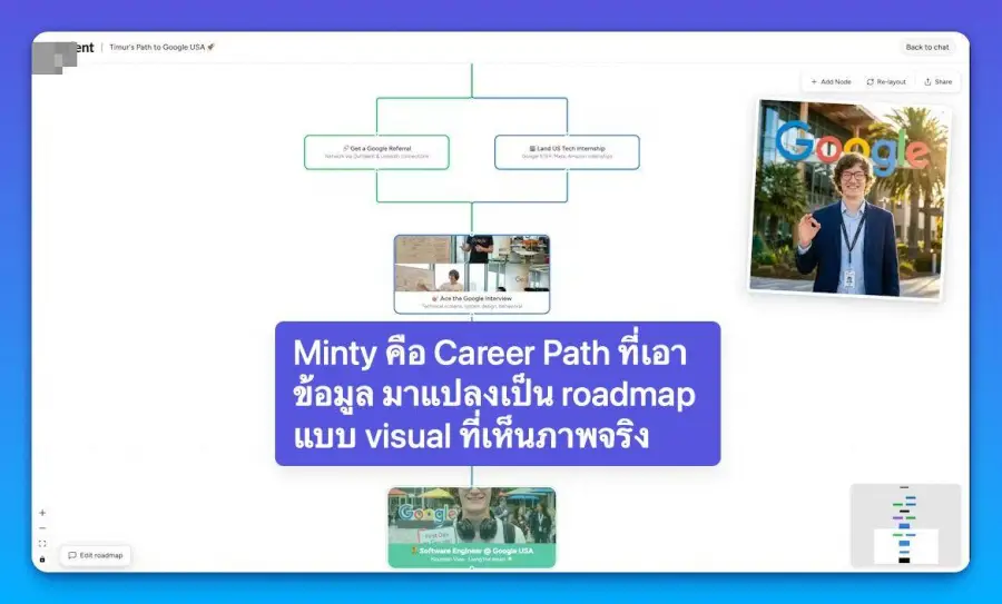 Minty — AI ที่ช่วย “คิดเส้นทางชีวิตให้เห็นเป็นแผน”…