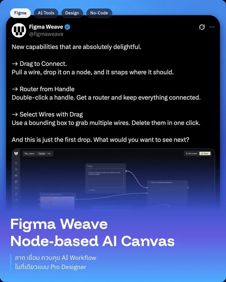 Figma Weave — canvas สำหรับคนที่อยากทำ AI creative workflow แบบมี…