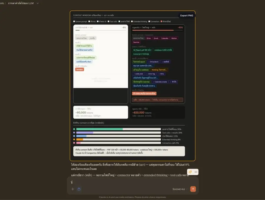 ยุคนี้ อะไรไม่ได้ดั่งใจ เช่น Visualize ของ Claude สวยมาก…