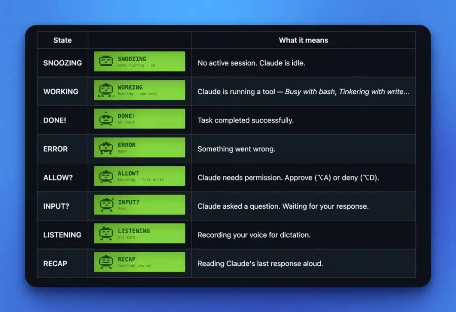 CC-BEEPER — pager ลอยๆ บน Mac ที่บอกว่า AI… — รูปที่ 2
