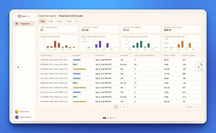 ClawTrace — เครื่องมือที่ทำให้ AI Agent “รู้ว่าตัวเองทำอะไรพัง”… — รูปที่ 3