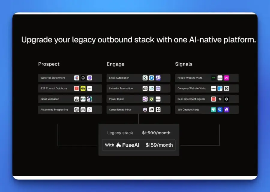 FuseAI — AI ที่ทำหน้าที่เป็นทีมขายทั้งทีมในแพลตฟอร์มเดียว — รูปที่ 4