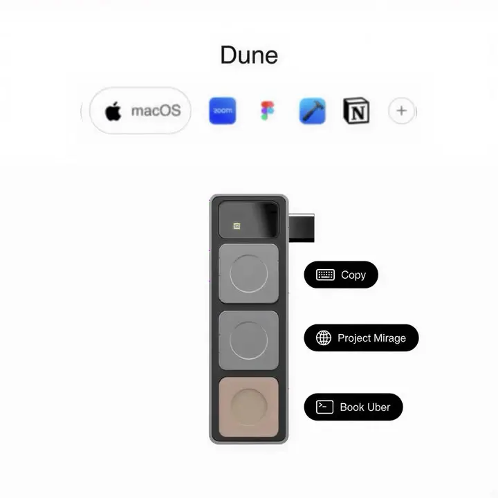 Project Mirage AI กับ Dune — รูปที่ 4