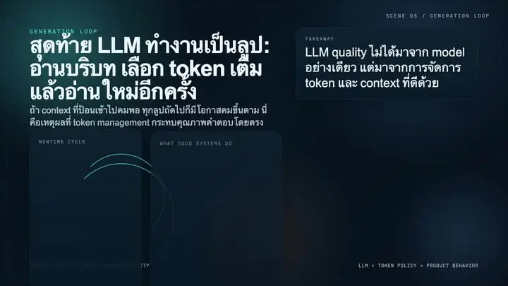 ลองใช้ Codex ทำ Video ด้วย Hyperframes จาก Heygen… — รูปที่ 2