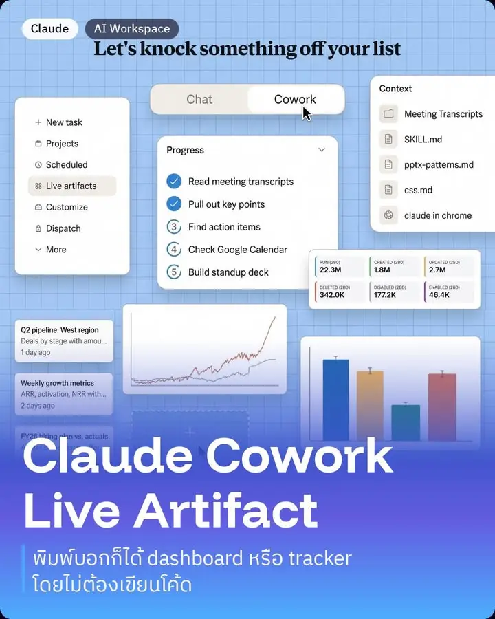 Claude Live Artifacts คือฟีเจอร์ที่ทำให้ Claude สร้าง dashboard…