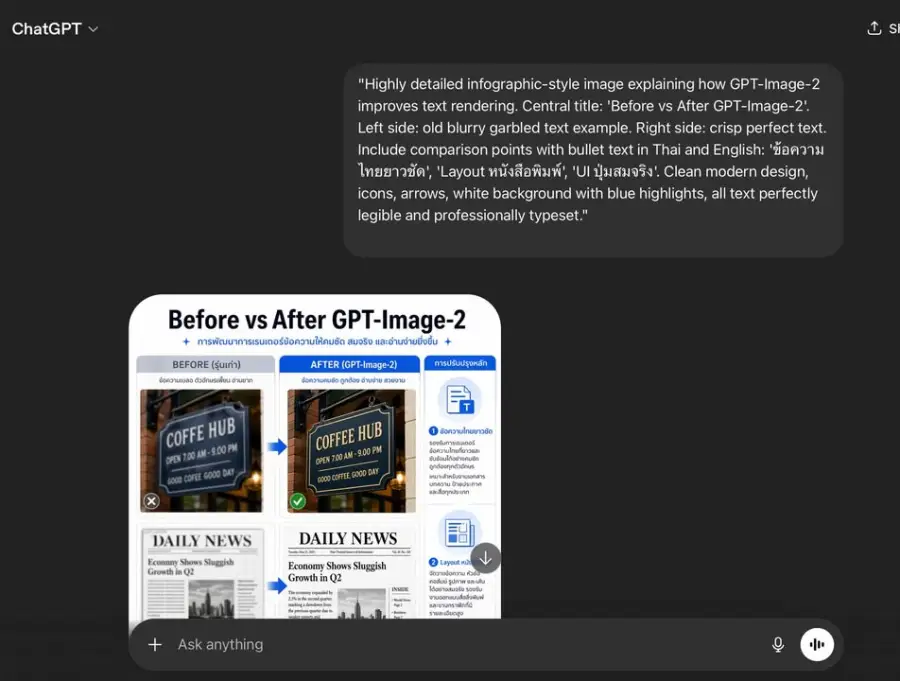 ทำไมมีข่าวลือว่า GPT-Image-2 ปล่อยมา ปกติ ไม่ค่อยโพสข่าวลือ… — รูปที่ 3