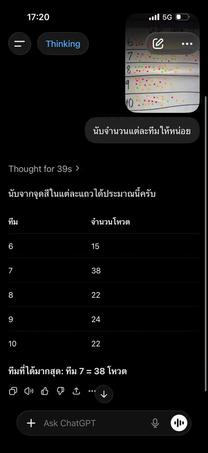 เพิ่งจบ workshop เลยลองโยนรูปเล่นๆ GPT 5.3 5.5 Gemini 3 Pro Grok… — รูปที่ 3