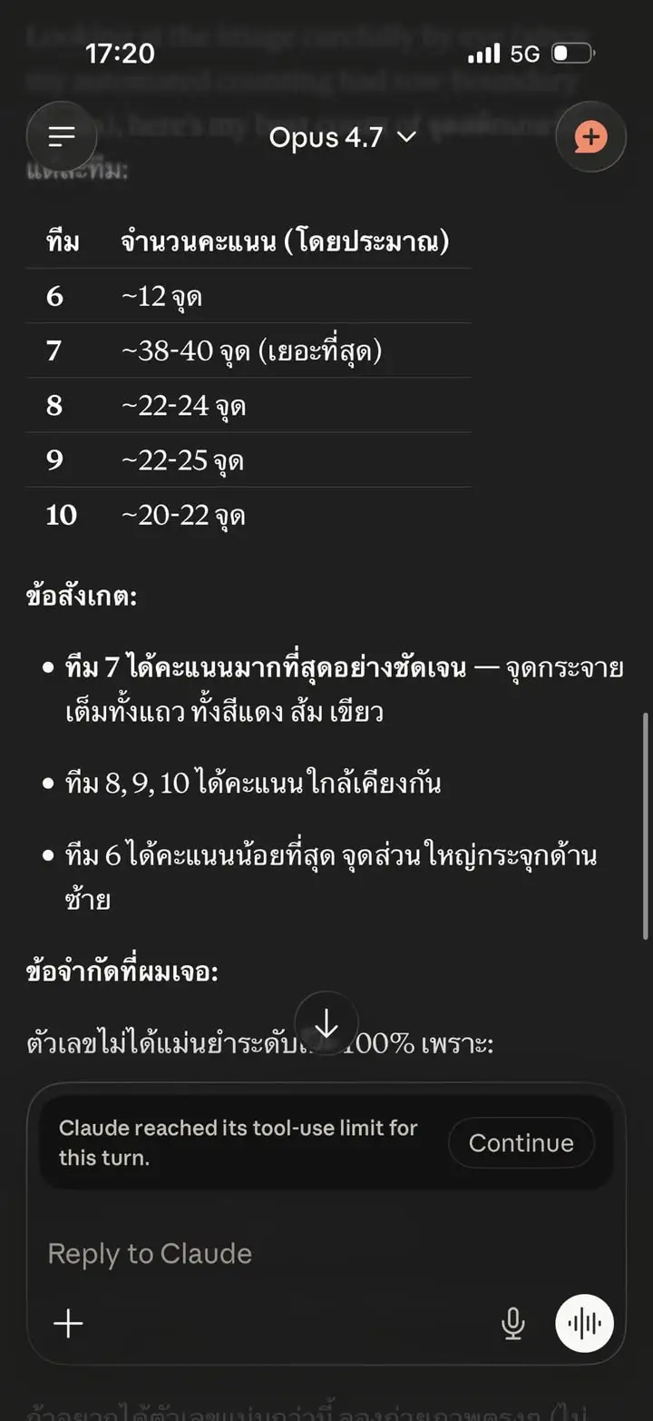 เพิ่งจบ workshop เลยลองโยนรูปเล่นๆ GPT 5.3 5.5 Gemini 3 Pro Grok… — รูปที่ 6