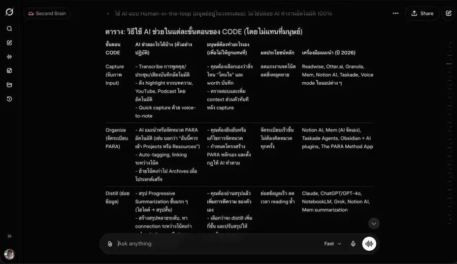 บันทึกความรู้สึก non-tech ใช้ Claude Code เป้าหมายเพื่อสร้าง… — รูปที่ 2