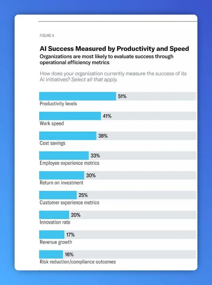 ถ้า CEO ถามว่า "AI ที่เราลงทุนไป คุ้มมั้ย?"