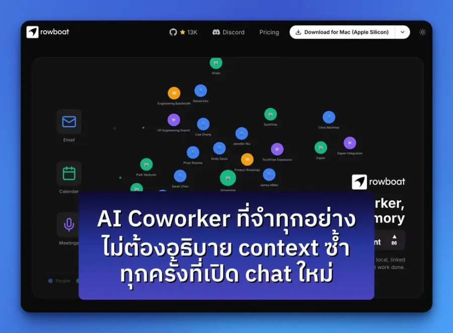AI coworker ที่จำทุกอย่าง — ไม่ต้องอธิบายซ้ำทุกครั้งที่เปิด chat ใหม่