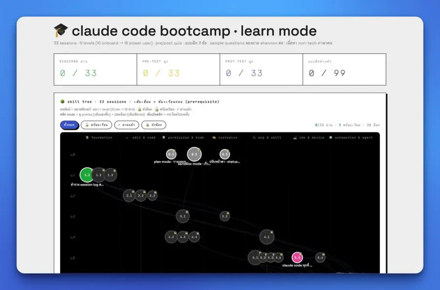เสนอวิธีเรียนที่น่าสนใจ นี่ก็ใช้ Claude Code ตามสัญชาติญาณ…