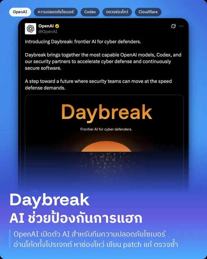 Daybreak คือโปรเจกต์ใหม่ของ OpenAI ที่ทำ AI…
