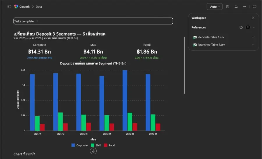 Copilot Cowork มันตอบแบบ Render UI ให้เหมือน Claude เลยยย…