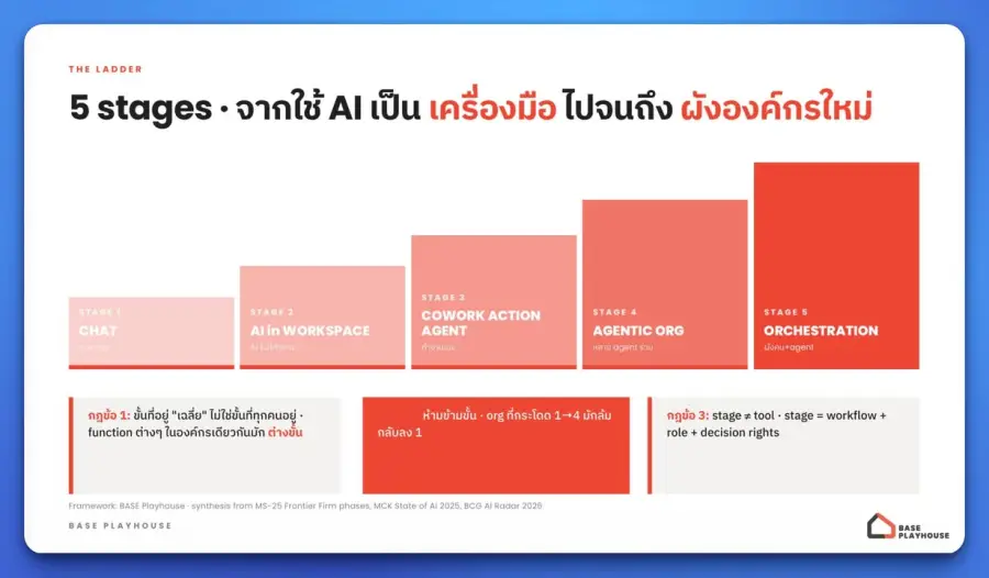 📣 ขอบคุณพี่ๆ PMAT - Personnel Management Association of Thailand… — รูปที่ 2