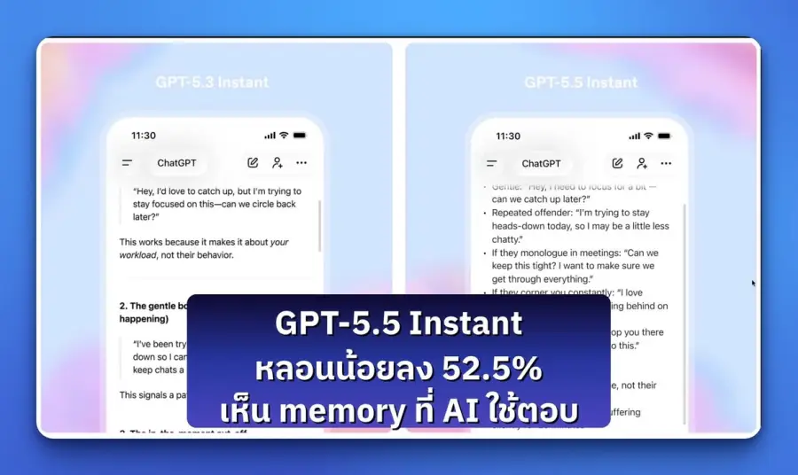 GPT-5.5 Instant — OpenAI ปล่อยใหม่ และคราวนี้แทนที่จะอวดความฉลาด…