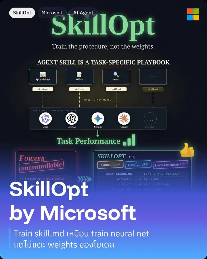 SkillOpt คือของใหม่จาก Microsoft Research ที่เพิ่งเปิด…