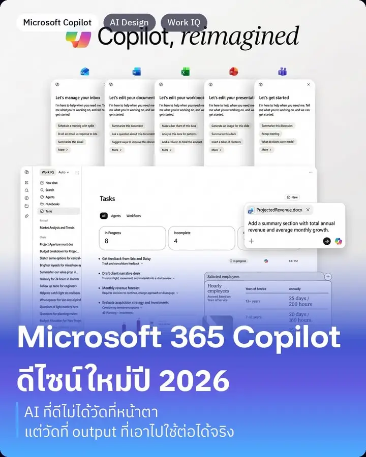 Microsoft 365 Copilot เพิ่งปล่อยดีไซน์ใหม่ออกมา…