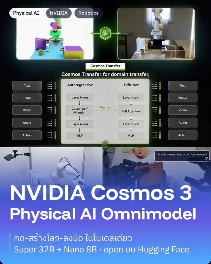 NVIDIA Cosmos 3 คือ foundation model สำหรับ Physical AI ที่…