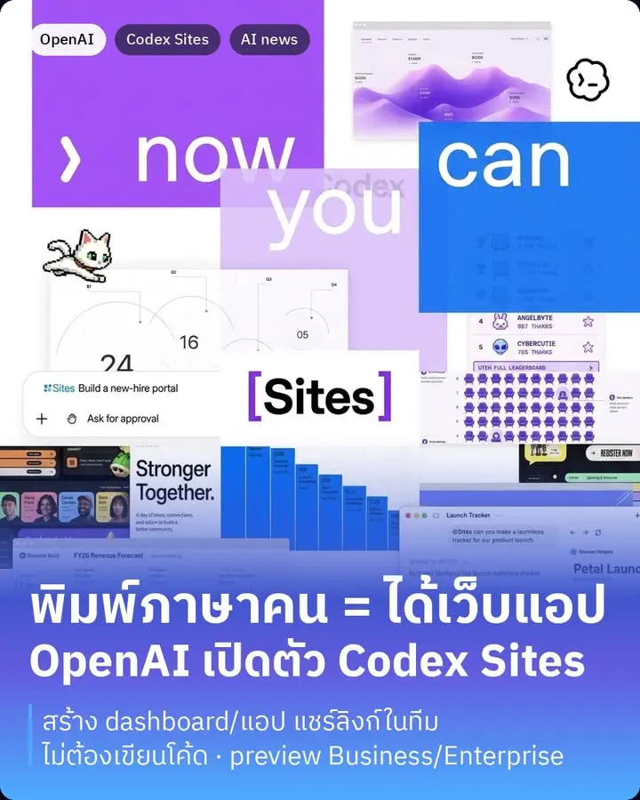 OpenAI เพิ่งอัปเดต Codex ครั้งใหญ่เมื่อวันนี้ (2 มิ.ย.)…