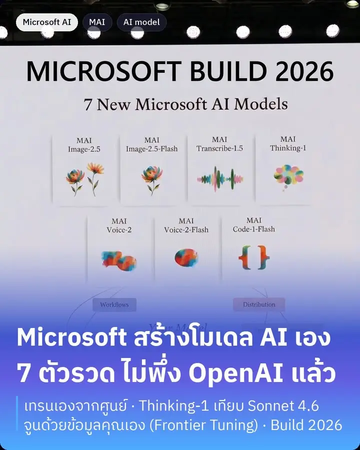 คืนนี้ Microsoft ดรอประเบิดลูกใหญ่ในงาน Build 2026…